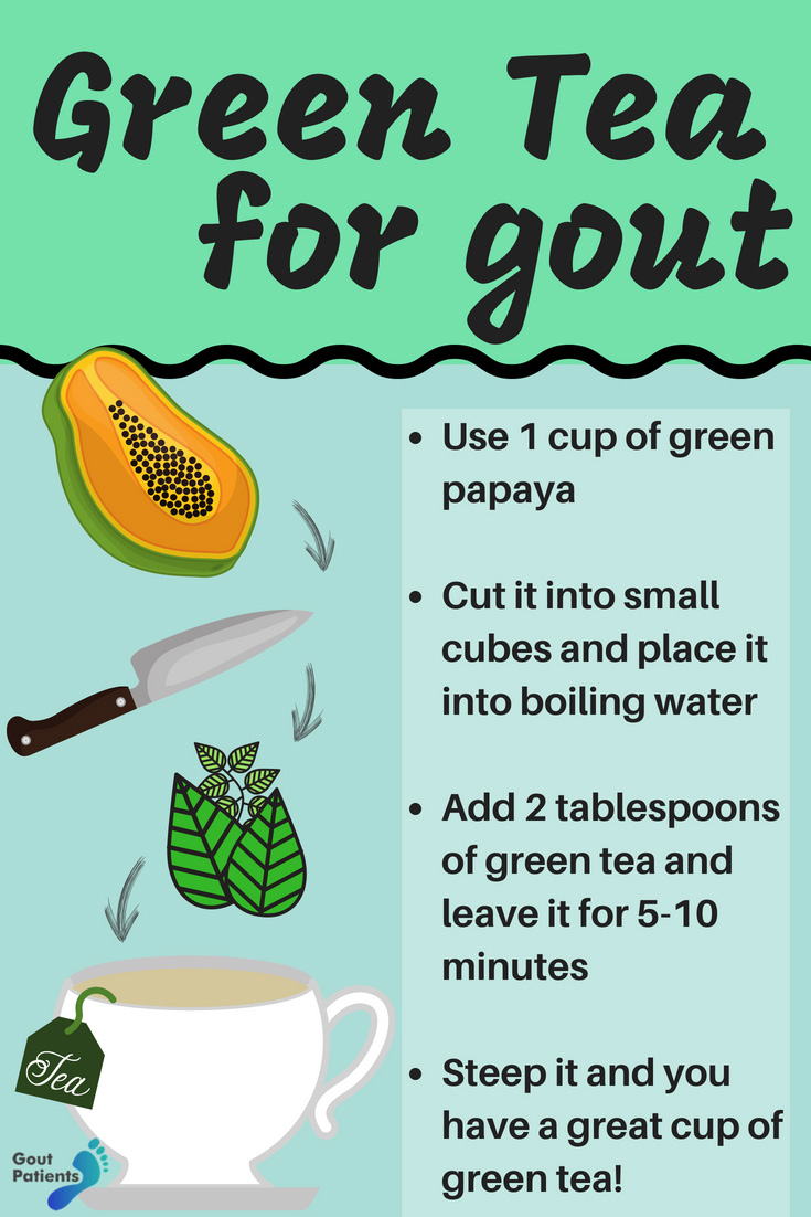 green tea for gout recipe
