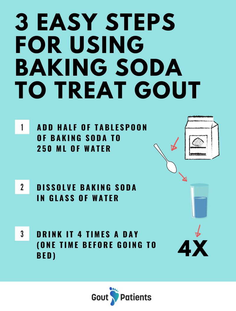 3 easy steps for using baking soda to treat gout